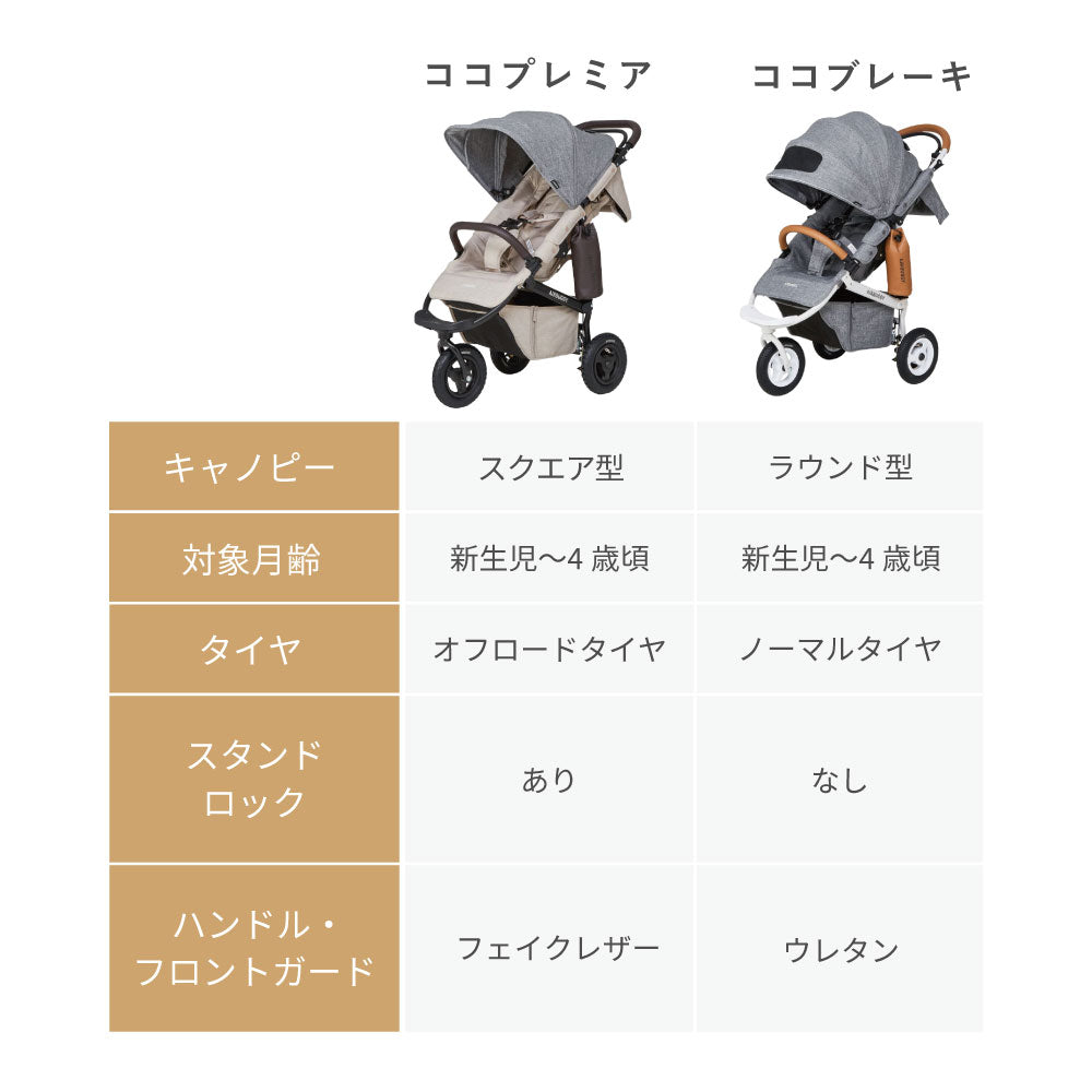 ココプレミア フロムバース MELANGE DENIM  / ベビーカー　新生児～４歳頃