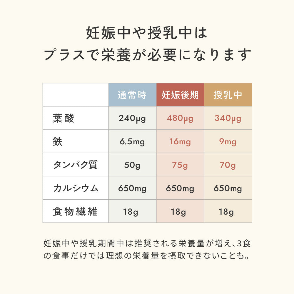ママお疲れ様ギフトセット スムージー＆離乳食食器 ブルー / 出産祝い お食事