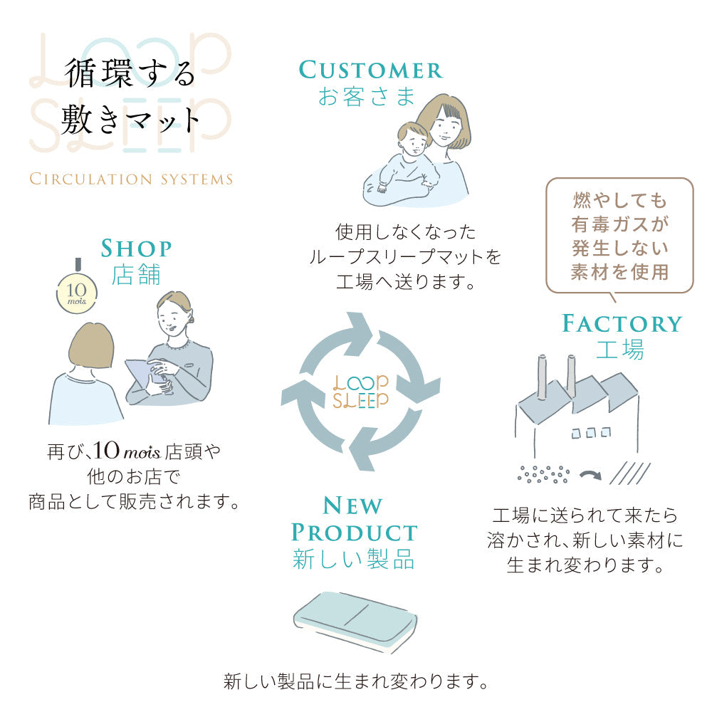 セルフねんね応援セット ミニサイズ（スリーパー・敷きマット）