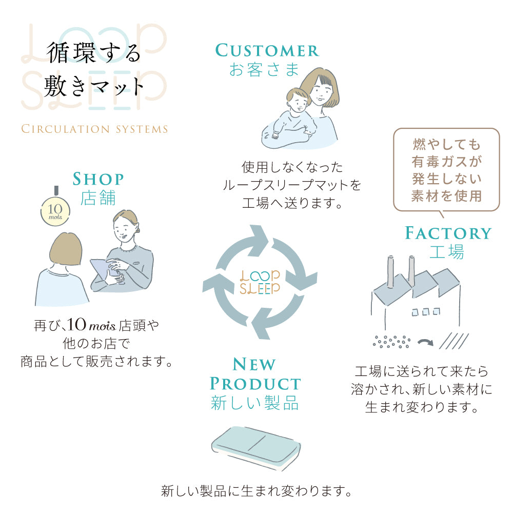 オーガニック　エクリュ&レーヴ　ベビー布団セット(プレミアム)　ミニサイズ