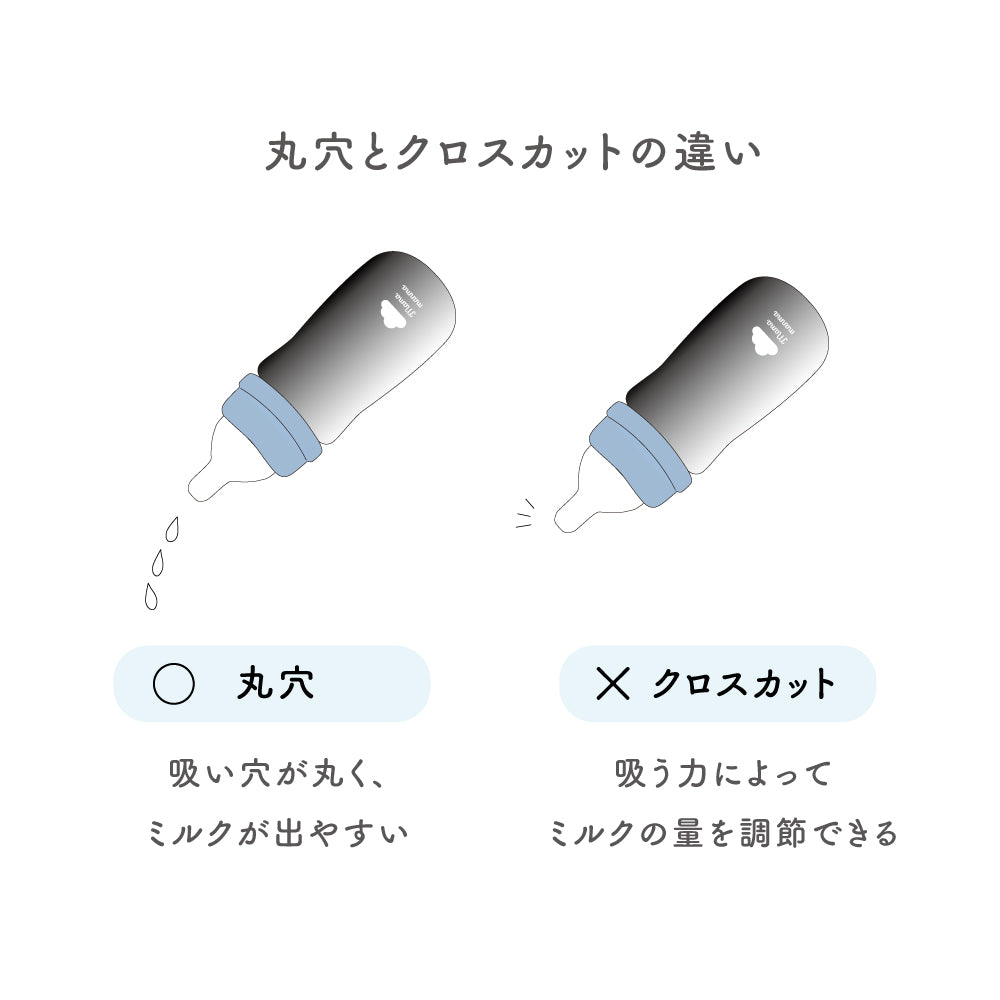 mamamanma(マママンマ)　ベビーボトル用　ニップル Lサイズ クロスカット(2個入り)